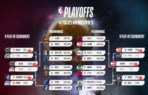 明日NBA常规赛9场对决全面来袭,东西部劲旅悉数登场卡位战看点十足,球迷锁定直播见证谁能突围进入季后赛悬念尽在眼前 明日NBA常规赛9场对决全面来袭,东西部劲旅悉数登场卡位战看点十足,球迷锁定直播见证谁能突围进入季后赛悬念尽在眼前